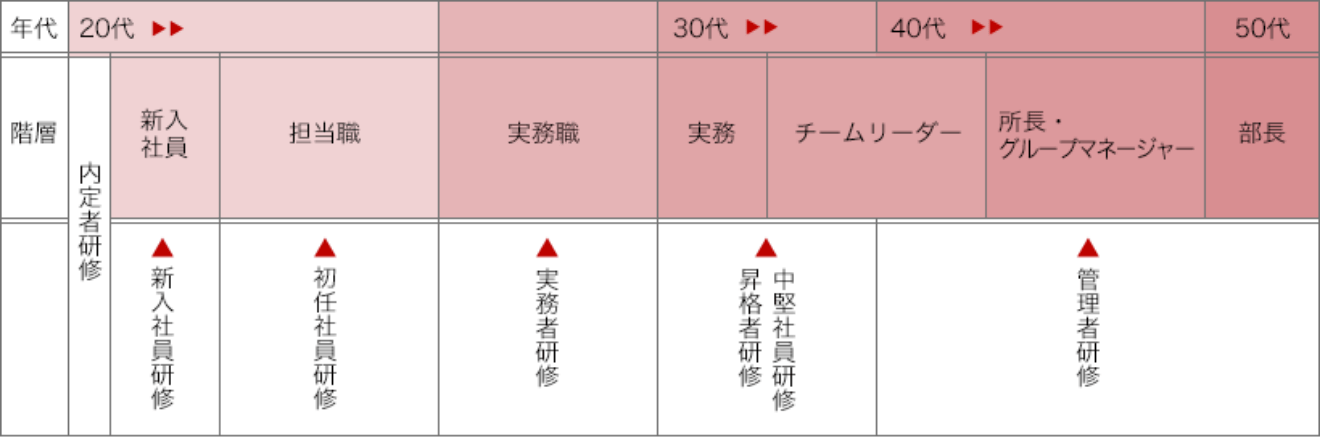 研修プログラム