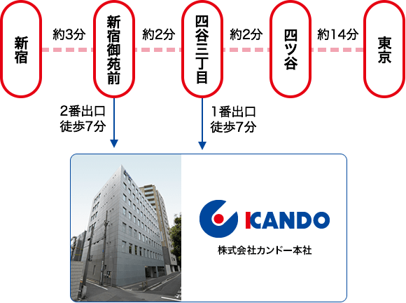 株式会社カンドー本社 アクセスマップ 会社情報 株式会社カンドー ガス導管 設備 ｎｔｔ関連情報通信 給排水 土木工事