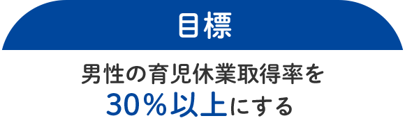 目標　男性の育児休業取得率を30%以上とする