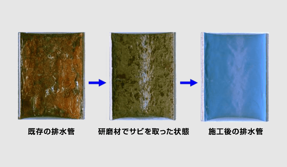 既存の排水管→研磨材でサビを取った状態→施工後の排水管